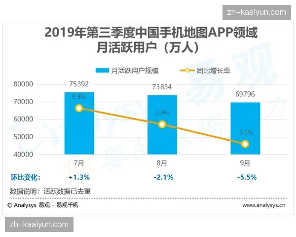 本季度赛事管理模式呈现去中心化趋势 提升区域分支的处置权限